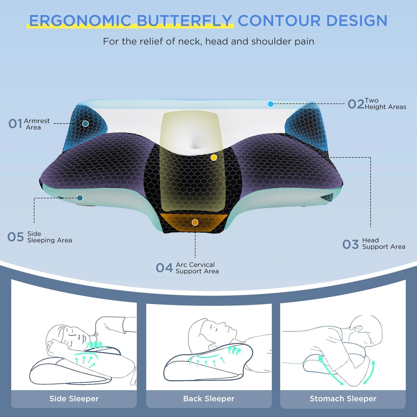 Cooling Memory Foam Pillow for Shoulder Pain Relief Supportive Ergonomic Cozy Sleeping Health Care Cervical Neck Pillow